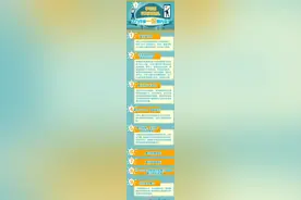 手机号码安全知识：手机号不再使用后，这九件事一定要先做图片