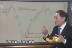 胡立阳股市第一股神自曝均线神技，准确率之高让人匪夷所思图片