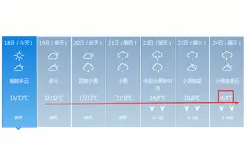 熬一碗地道潮汕砂锅粥新手指南图片