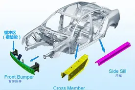 汽车防撞梁用什么材料？国产前后差距大的离谱图片