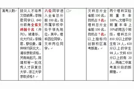 广州二中、执信、省实近5年高考成绩对比分析图片