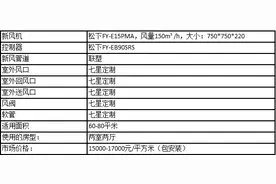 新风系统多少钱图片
