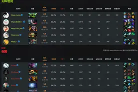 TI6小组赛实时战报：媲美TI决赛 WINGS战平EG图片