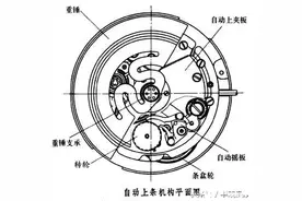 自动上链机械手表图片