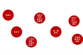 伏羲后人伏泓霖：7个指标，教你如何打造电商、微商爆款产品！图片