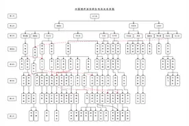 郭德纲的艺名叫什么？于谦的艺名呢？两人合起来太喜庆了！图片