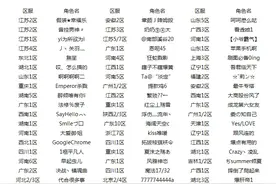 封数万帐号！DNF官方发永久封号公告：屡教不改者 永久封停之图片