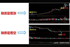 融资融券！真的是魔鬼中的天使？图片