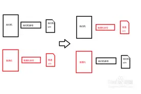 手机变身-修改手机串号IMEI码(用于合约机解绑)图片