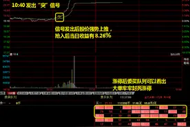 快看！涨停敢死队是如何封板的图片