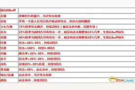 侠客风云传buff效果解析 全buff和debuff详解图片