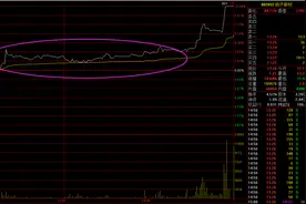 个股拉升前的盘口特征图片