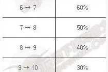 DNF韩服更新：4职业平衡调整 强化概率调整图片