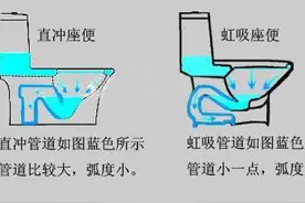 原来马桶有这么多种排水方式  你家用的哪种？图片
