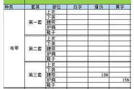 DNF90史诗提升多少？数据帝用一张表告诉你！图片