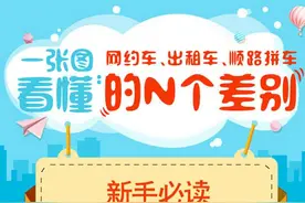 一张图看网约车、出租车、顺路拼车的N个差别图片