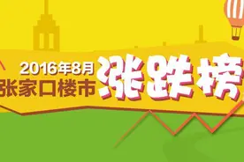张家口楼市涨跌榜为您解析张家口8月最新房价图片