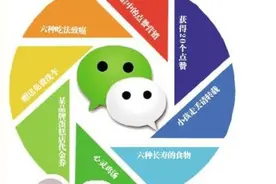 五大类别概括你微信朋友圈的朋友！图片