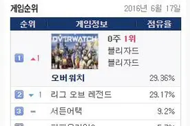 赛事空档期即将结束！守望先锋是否能重回巅峰？图片