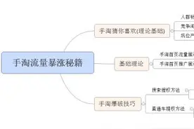 深度解密——手淘流量暴涨的诀窍图片
