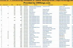 外设先锋 欧美职业战队成员的DPI 分辨率 外设等等数据参考图片
