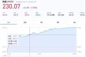 网易市值突破300亿美元，成绩背后到底是啥在发力？图片