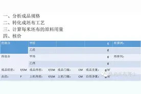 针织工艺及价格核算图片