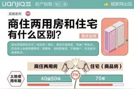 商住两用房和住宅有什么区别？图片