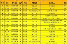 岷县一中2016高考最新成绩公布，二本以上录取名单图片