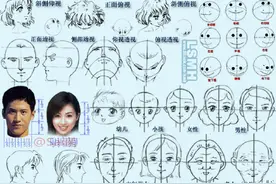 不同头部的绘制画法以及不同年龄的脸部特征图片