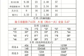 不好意，停止一周的3D周推恢复了。图片