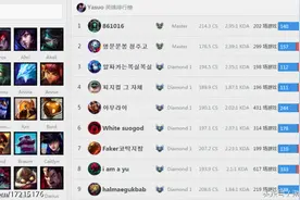 托儿索的福音！浪师傅晋升韩服第一亚索，胜率69%图片