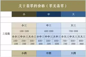 图解翡翠价格术语，小三，大四，你真的懂了吗？图片