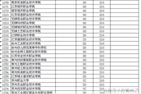 这个学校最低仍需313分！江苏高职平行志愿最低投档线发布！图片