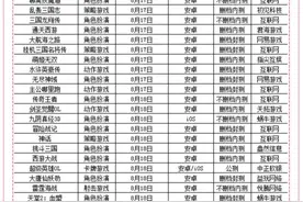 一周新游评测丨数码宝贝pk口袋妖怪，《小李飞刀》倍受期待图片