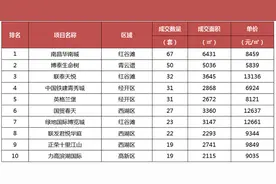 上周南昌新房住宅成交2516套 南昌县成交环涨23%图片