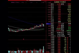 免费又好用，教你三步设置股票买卖点！图片