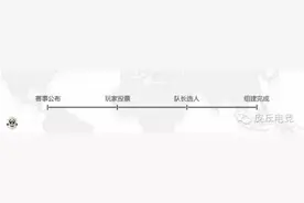 守望先锋世界杯即将开赛，未来要完善赛事体系图片