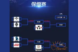 2016LPL季后赛和保级赛观赛指南：赛程与积分解读图片