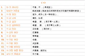 韩语中的惯用型总结图片