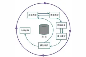大数据计算平台搭建方法论图片