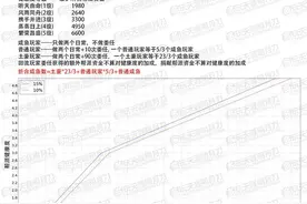 帮派养成记 一张图看懂天刀帮派健康度和咸鱼数量的关系图片