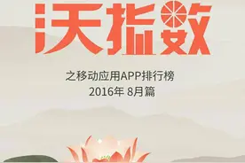 八月沃指数：讯飞输入法月活增幅稳居行业首位图片