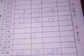 2016第一张真实的大闸蟹成蟹报价单来了！图片