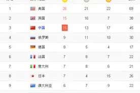 中国14亿人口，民间高手众多，为何干不过美国？图片