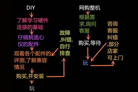 超能网辩论会第2期：自己组装还是网购主机精彩回顾图片