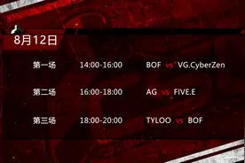 TYLOO、VG.CyberZen齐出阵 榜首或将易主图片