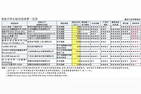 12款智能手环测评：37度不耐汗 小米计步误差大图片