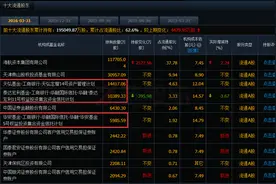 游资龙虎榜 | 马信琪马爷有独特的盘口语言，看到这几串数字你就知道他来了图片