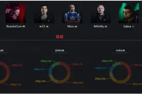 谁才是总决赛名额的最后获得者。EG？DC？图片